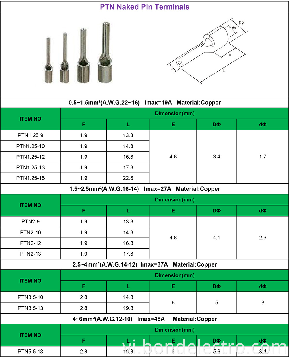 PTN Naked Pin Type Terminals